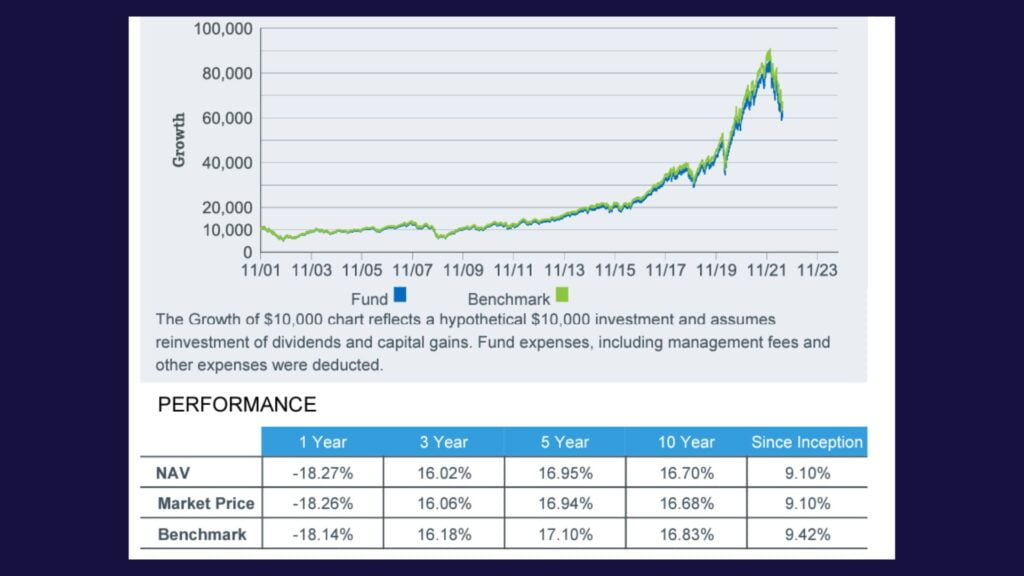 Gdx Etf Fact Sheet