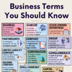 Business Terms You Should Know