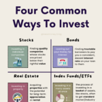 Four ways to invest