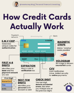 How Credit Cards Actually Work