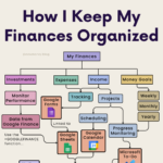 How I Keep My Finances Organized