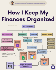How I Keep My Finances Organized