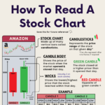 How Stock Charts Actually Work (1)