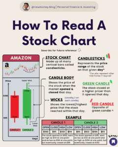 How Stock Charts Actually Work (1)