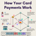 How Your Card Payments Work (1)