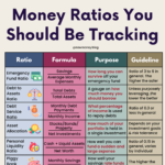 Money Ratios You Should Be Tracking
