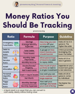 Money Ratios You Should Be Tracking