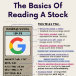 The Basics Of Reading A Stock