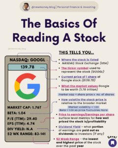 The Basics Of Reading A Stock