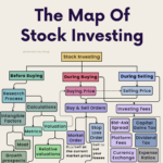 The Map Of Stock Investing