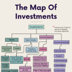 The map of investments