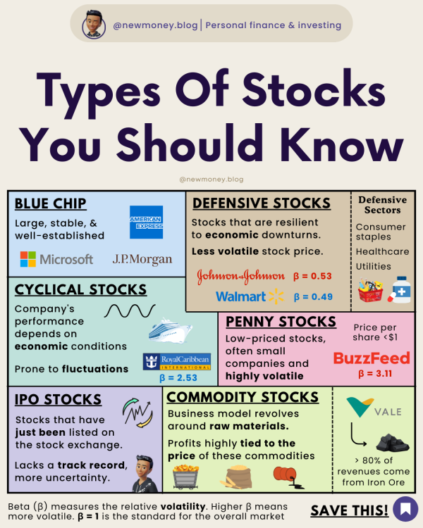 Types of Stocks You Should Know Types of stocks you should know